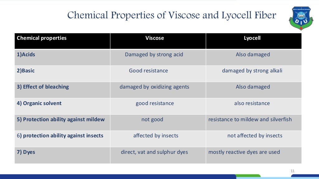 Difference between viscose and lyocell fiber