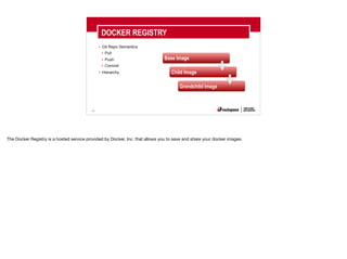 26
• Git Repo Semantics
• Pull
• Push
• Commit
• Hierarchy
DOCKER REGISTRY
Base Image
Child Image
Grandchild Image
The Docker Registry is a hosted service provided by Docker, Inc. that allows you to save and share your docker images.
 