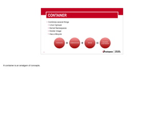 27
• Combines several things
• Linux Cgroups
• Kernel Namespaces
• Docker Image
• Has a lifecycle
CONTAINER
CGROUPS NAMESPACES IMAGE
DOCKER
CONTAINER+ + =
A container is an amalgam of concepts.
 
