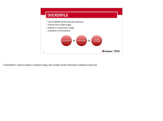 28
• Like a Makefile (shell script with keywords)
• Extends from a Base Image
• Results in a new Docker Image
• Imperative, not Declarative
DOCKERFILE
DOCKERFILE BASE IMAGE
DOCKER
CONTAINER+ =
A Dockerfile is used to create a container image, and contains all the instructions needed to build one.
 