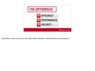 THE DIFFERENCE
31
1
2
3
EFFICIENCY
PERFORMANCE
SECURITY
Remember, these are the three key differentiators between virtual machines, and containers.
 