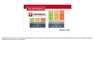 33
THE DIFFERENCE
2 PERFORMANCE
Apps running on bare metal on a host execute faster because there is no visualization in the execution path of a process once is has started. With VM’s there are multiple sets of context
switches for each interaction with the hardware.
 