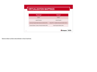 37
VIRTUALIZATION MAPPINGS
Physical Virtual
System Partition
Logical Processor Virtual Processor
Advanced Programmable Interrupt Controller (APIC) Virtual APIC + Synthetic Interrupt Controller (SynIC)
Physical Address = System mPhysical Address (SPA) Guest Physical Address (GPA)
Narrow attack surface area between virtual machines.
 