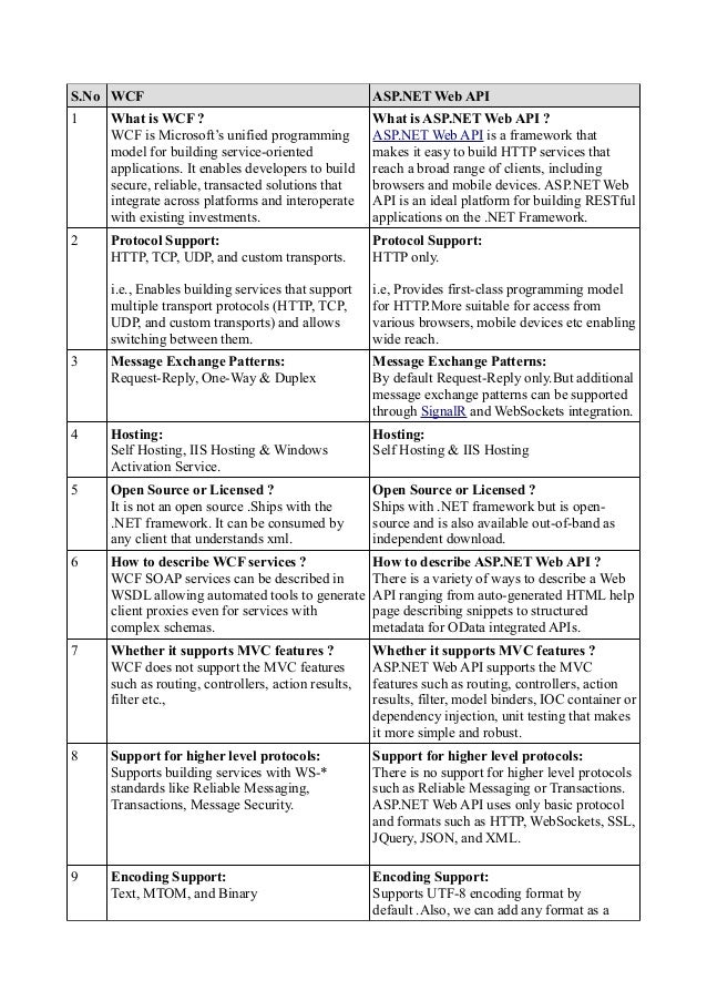 Distinction between diversity and dependency thesis