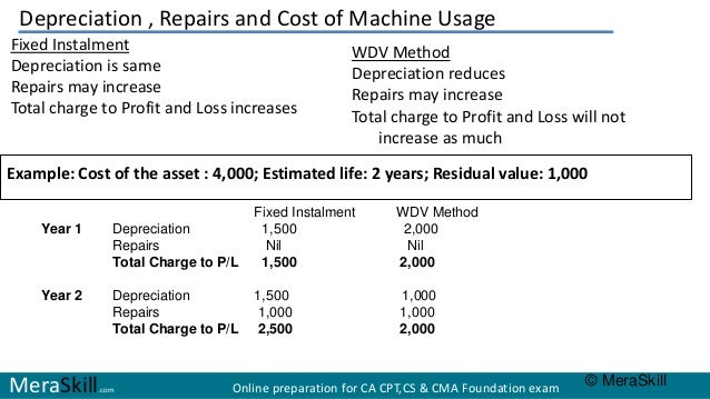 straight line depreciation salvage value magdalene project org straight line method depreciation