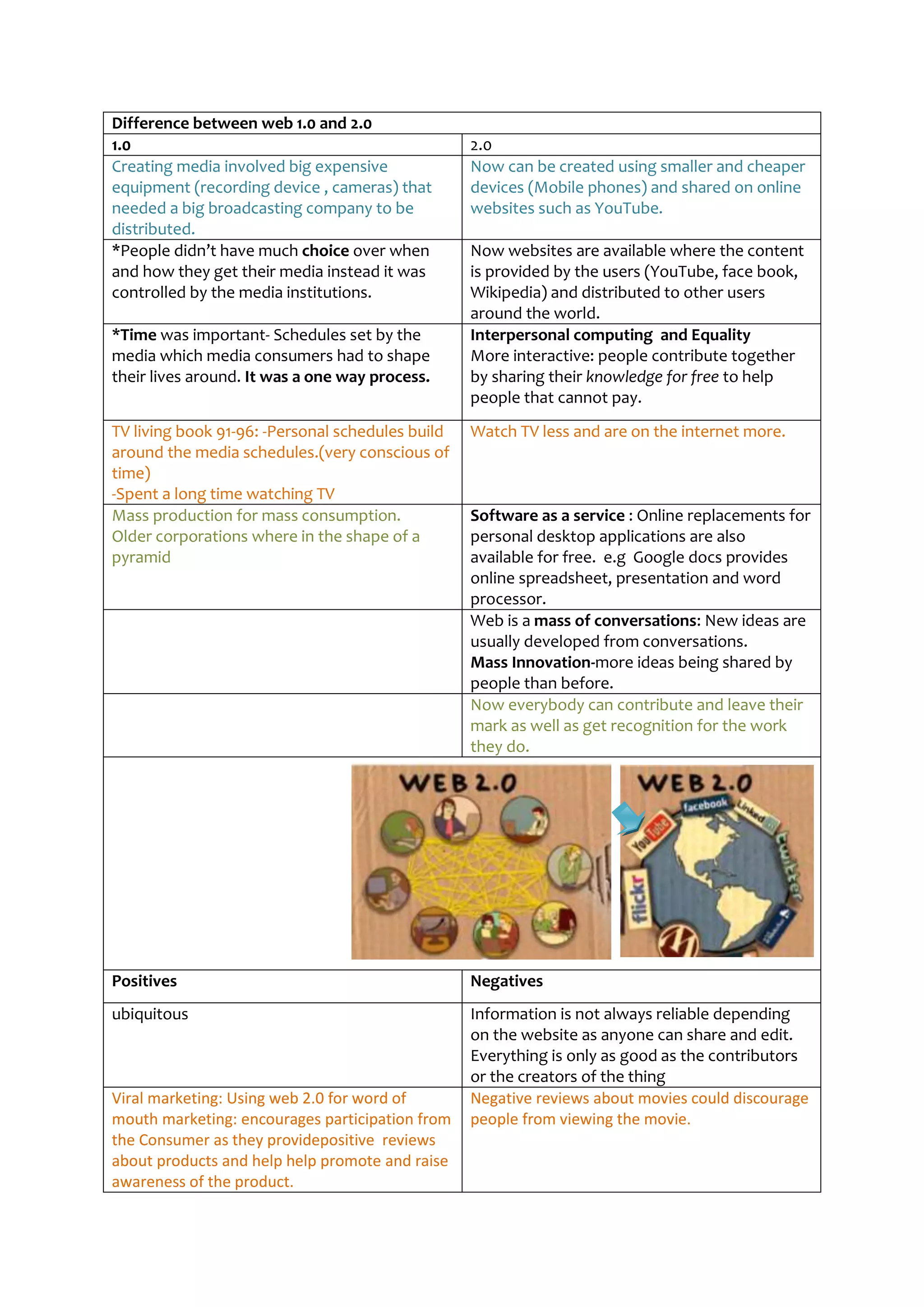 Difference between web 1 0 and 2 0 pdf