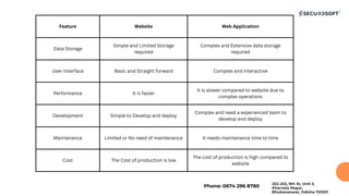 Difference Between Website and Web Application.pdf