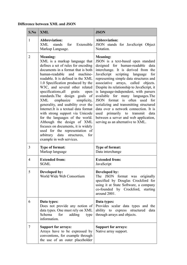 Difference between xml and json | PDF
