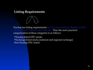Listing Requirements



Nasdaq has listing requirements (the Nasdaq National Market and the
Nasdaq Small Capitalization Market). Thus the more practical
categorization of these categories is as follows:
•Nasdaq listed OTC stocks
•Exchange listed stocks (national and regional exchange)
Non-Nasdaq OTC stocks




                                                                      11
 