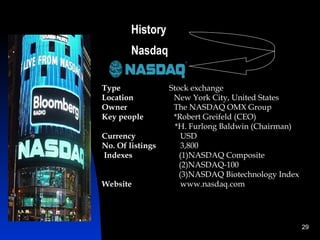 History
        Nasdaq

Type              Stock exchange
Location           New York City, United States
Owner              The NASDAQ OMX Group
Key people         *Robert Greifeld (CEO)
                    *H. Furlong Baldwin (Chairman)
Currency              USD
No. Of listings       3,800
Indexes              (1)NASDAQ Composite
                             (3)
                     (2)NASDAQ-100
                     (3)NASDAQ Biotechnology Index
Website               www.nasdaq.com




                                                     29
 