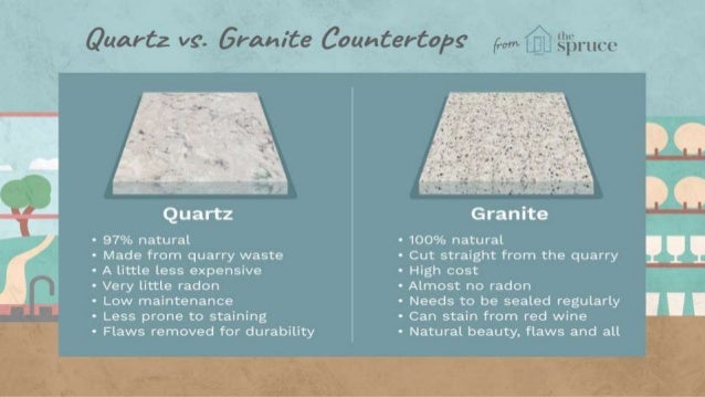Difference B W Granite Amp Quartz Countertops