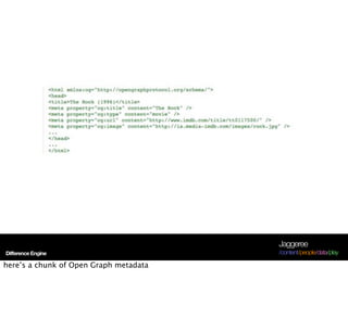 Jaggeree
Difference Engine                       /content/people/data/play

here’s a chunk of Open Graph metadata
 