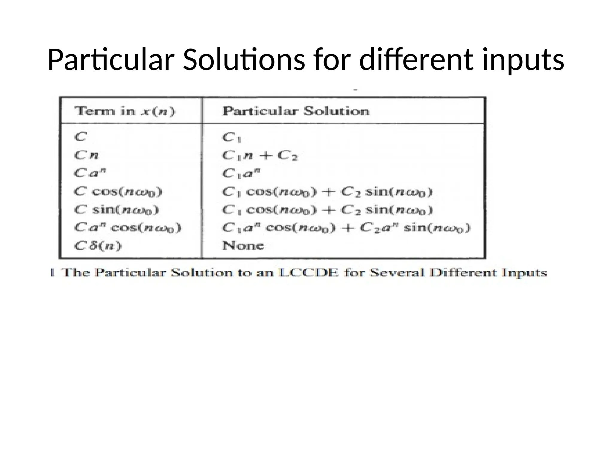 Particular Solutions for different inputs
 
