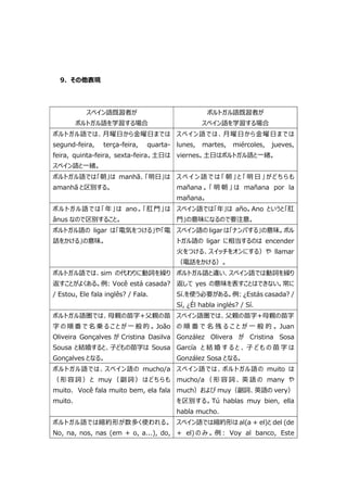スペイン語とポルトガル語の違い