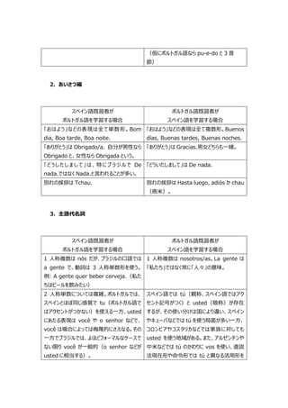 スペイン語とポルトガル語の違い