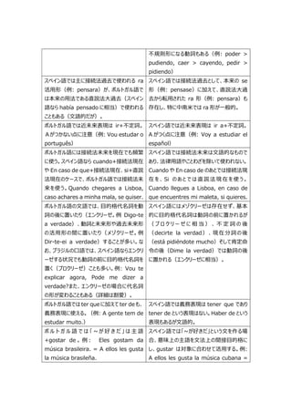 スペイン語とポルトガル語の違い