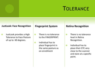 TOLERANCE

JustLook: Face Recognition      Fingerprint System           Retina Recognition

   JustLook provides a High       There is no tolerance       There is no tolerance
    Tolerance to Face Posture       to the FINGERPRINT.          level in Retina
    of up to 60 degrees.                                         Recognition.
                                   Individual has to
                                    place fingerprint in        Individual has to
                                    the same posture as          place their EYE very
                                    on enrollment                close to the scanner
                                                                 and stare at a specific
                                                                 point.
 