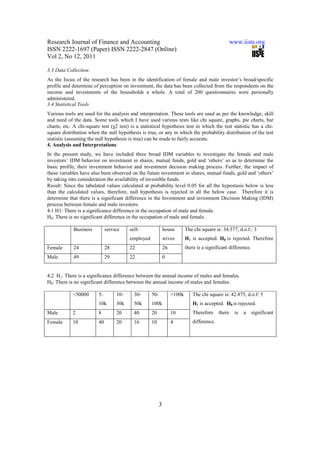 Difference in gender attitude in investment decision making in india | PDF