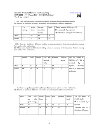 Difference in gender attitude in investment decision making in india | PDF