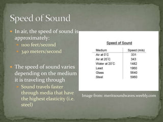  In air, the speed of sound is
approximately:
 1100 feet/second
 340 meters/second
 The speed of sound varies
depending on the medium
it is traveling through
 Sound travels faster
through media that have
the highest elasticity (i.e.
steel)
Image from: meritsoundwaves.weebly.com
 