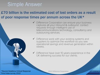 Simple Answer
£70 billion is the estimated cost of lost orders as a result
of poor response times per annum across the UK*
                                     ü  Diﬀerence Corporation can ensure your business
                                         captures all your inbound & outbound contact
                                         requests through intelligent use of
                                         telecommunications technology, consultancy and
                                         outsourcing services.

                                     ü  Diﬀerence work with your existing systems and
                                         suppliers to optimize the workﬂow so you see
                                         operational savings and revenue generation within
                                         weeks.

                                     ü  Diﬀerence have over 10 years experience in the
                                         UK delivering success for our clients.




*Source Vodafone Critical Response                2012 Difference Corporation
Time Index survey 2010
 