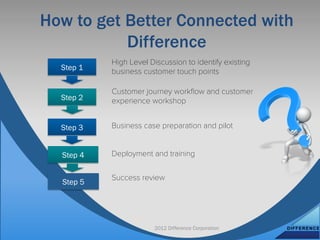 How to get Better Connected with
           Difference
           High Level Discussion to identify existing
  Step 1   business customer touch points

           Customer journey workﬂow and customer
  Step 2   experience workshop


  Step 3   Business case preparation and pilot


  Step 4   Deployment and training


           Success review
  Step 5




                       2012 Difference Corporation
 