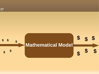 Mathematical Model
$ $ $
$
$$
$
$ $
$
$
17
 