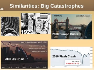 Similarities: Big Catastrophes
2010 Flash Crash
2008 US Crisis
2008 Europe Crisis
26
 