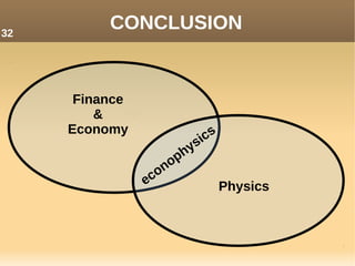 CONCLUSION
Finance
&
Economy
Physicseconophysics
32
 