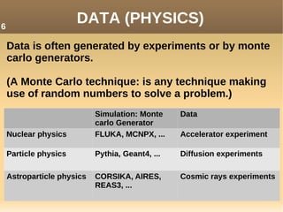 DATA (PHYSICS)
Simulation: Monte
carlo Generator
Data
Nuclear physics FLUKA, MCNPX, ... Accelerator experiment
Particle physics Pythia, Geant4, ... Diffusion experiments
Astroparticle physics CORSIKA, AIRES,
REAS3, ...
Cosmic rays experiments
Data is often generated by experiments or by monte
carlo generators.
(A Monte Carlo technique: is any technique making
use of random numbers to solve a problem.)
6
 