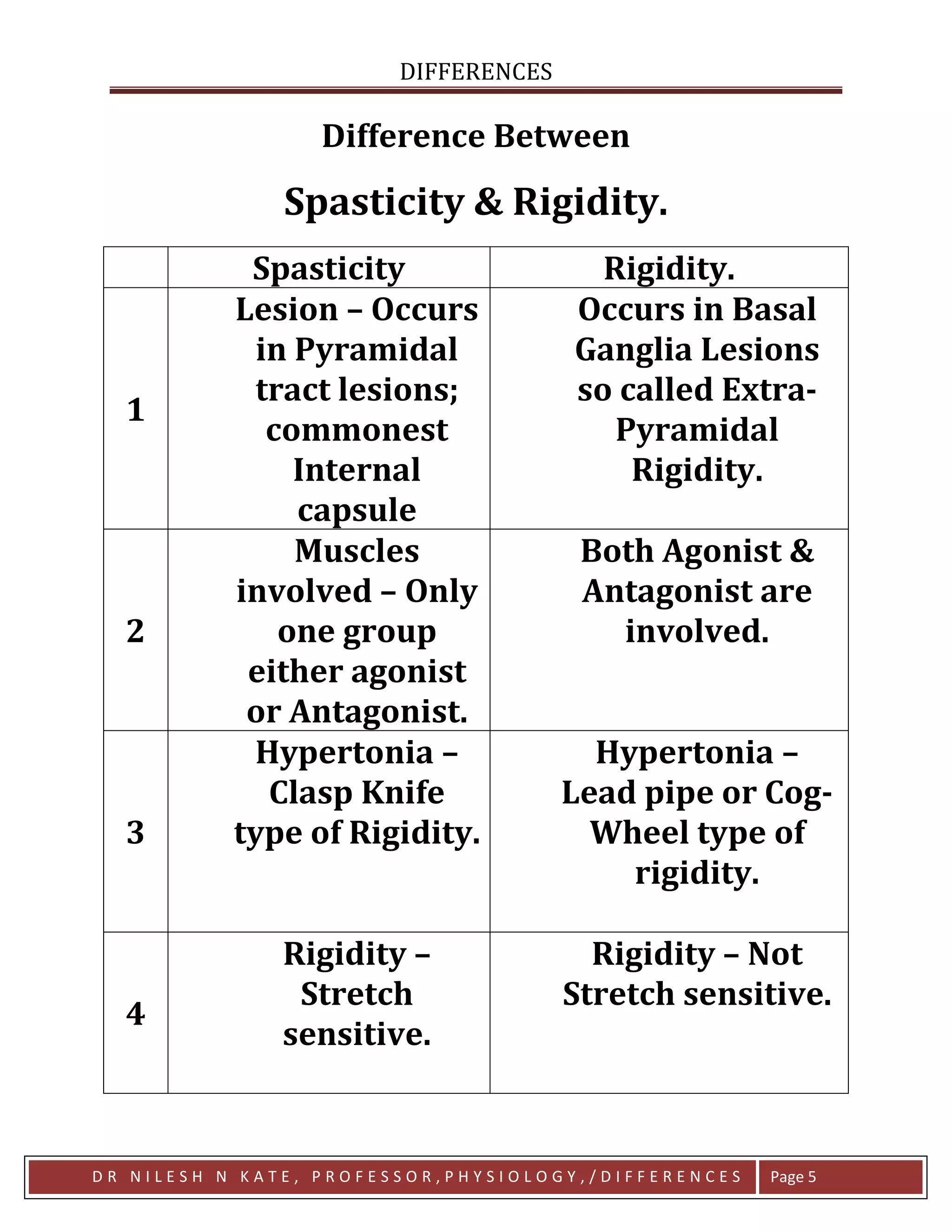 Spasticity Vs. Flaccidity: Diagnosing And Treating Neurological Issues - x0f9z6q