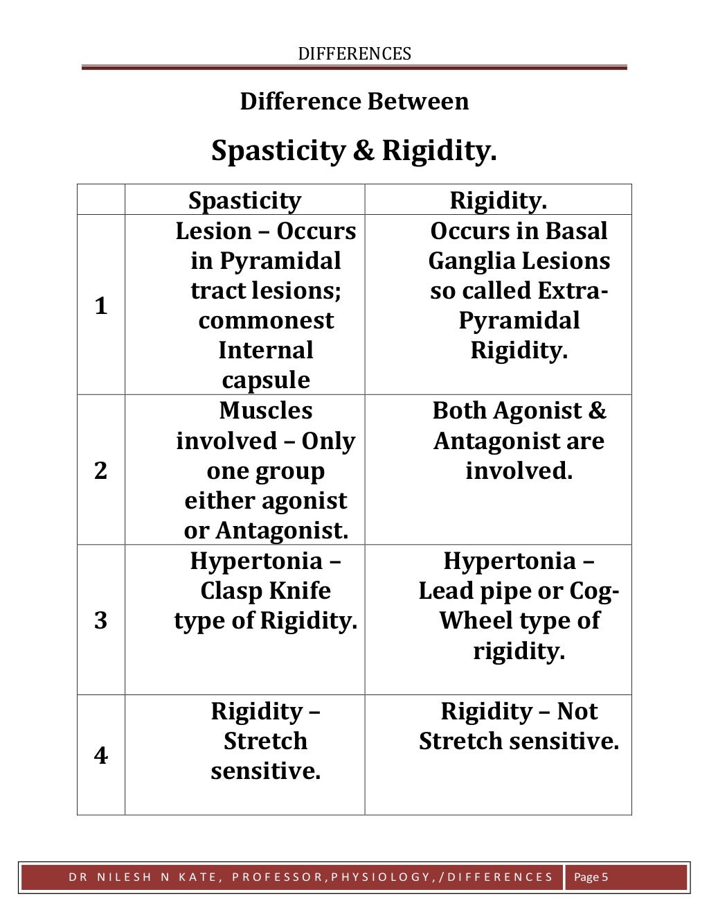 Differences SPASTICITY VS RIGIDITY