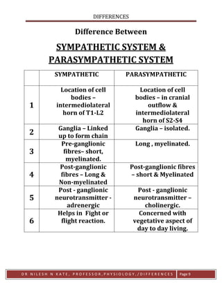 Differences sympathetic system vs parasympathetic system Biology Diagrams