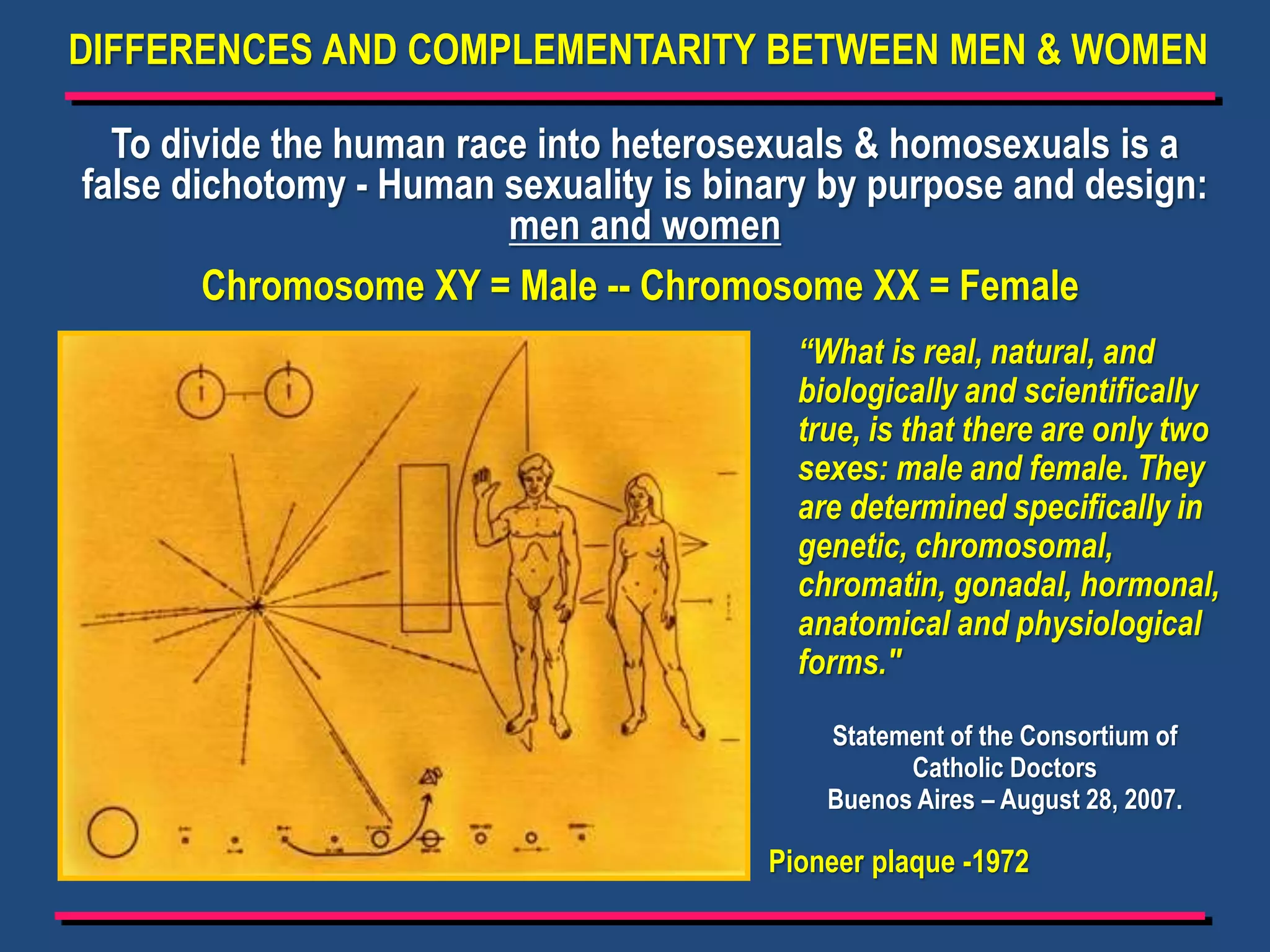 DIFFERENCES AND COMPLEMENTARITY BETWEEN MEN & WOMEN
To divide the human race into heterosexuals & homosexuals is a
false dichotomy - Human sexuality is binary by purpose and design:
men and women
Chromosome XY = Male -- Chromosome XX = Female
“What is real, natural, and
biologically and scientifically
true, is that there are only two
sexes: male and female. They
are determined specifically in
genetic, chromosomal,
chromatin, gonadal, hormonal,
anatomical and physiological
forms."
Statement of the Consortium of
Catholic Doctors
Buenos Aires – August 28, 2007.
Pioneer plaque -1972
 