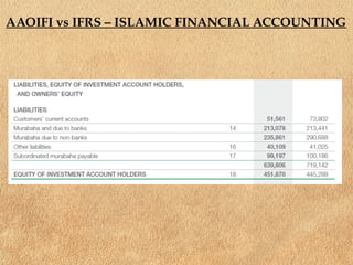 AAOIFI vs IFRS – ISLAMIC FINANCIAL ACCOUNTING
 