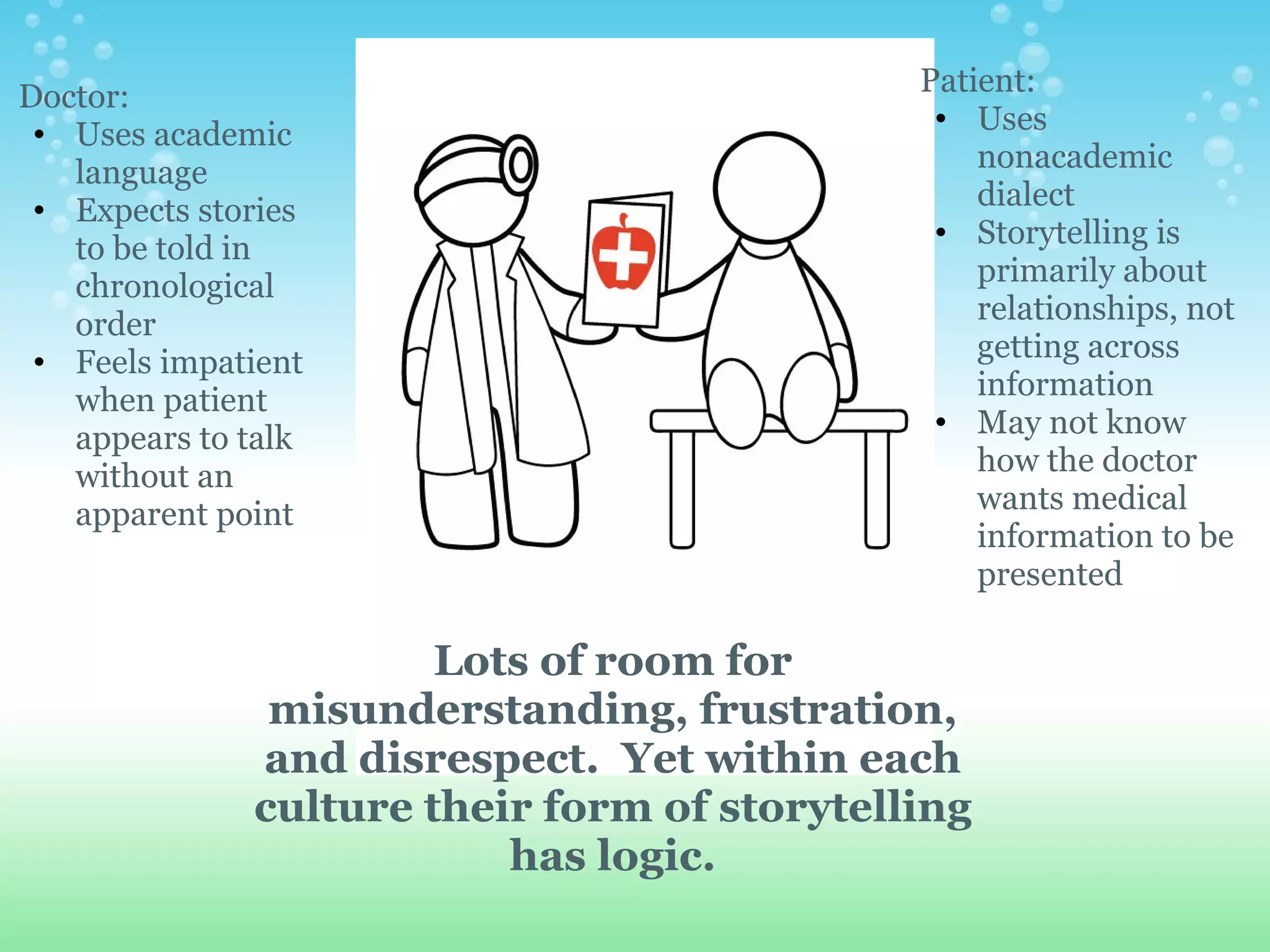 Doctor:                                      Patient:
 • Uses academic                              • Uses
   language                                      nonacademic
 • Expects stories                               dialect
                                              • Storytelling is
   to be told in
   chronological                                 primarily about
   order                                         relationships, not
 • Feels impatient                               getting across
   when patient                                  information
                                              • May not know
   appears to talk
   without an                                    how the doctor
   apparent point                                wants medical
                                                 information to be
                                                 presented

                       Lots of room for
               misunderstanding, frustration,
              and disrespect. Yet within each
              culture their form of storytelling
                          has logic.
 