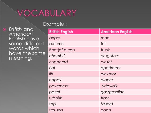 Differences Between American English And British English Leyla Rashi