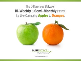 ©2015SurePayroll,Inc
TheDifferencesBetween
Bi-Weekly&Semi-MonthlyPayroll.
It’sLikeComparingApples&Oranges.
 