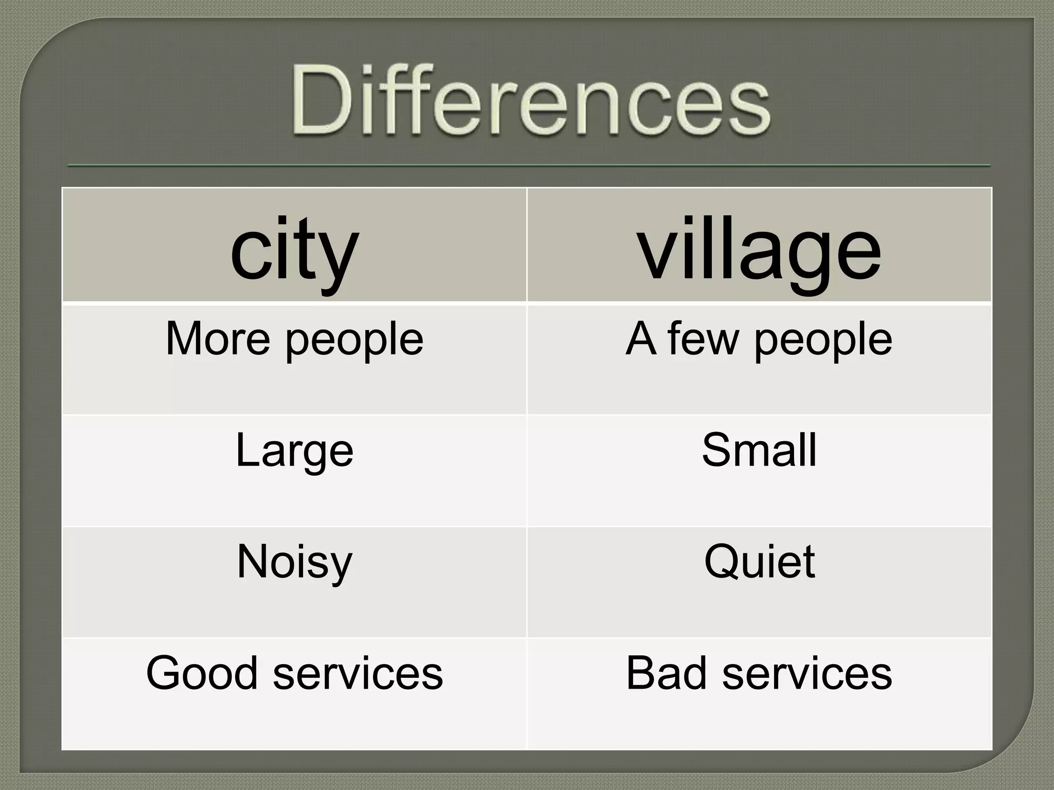 Differences between city and village PPT
