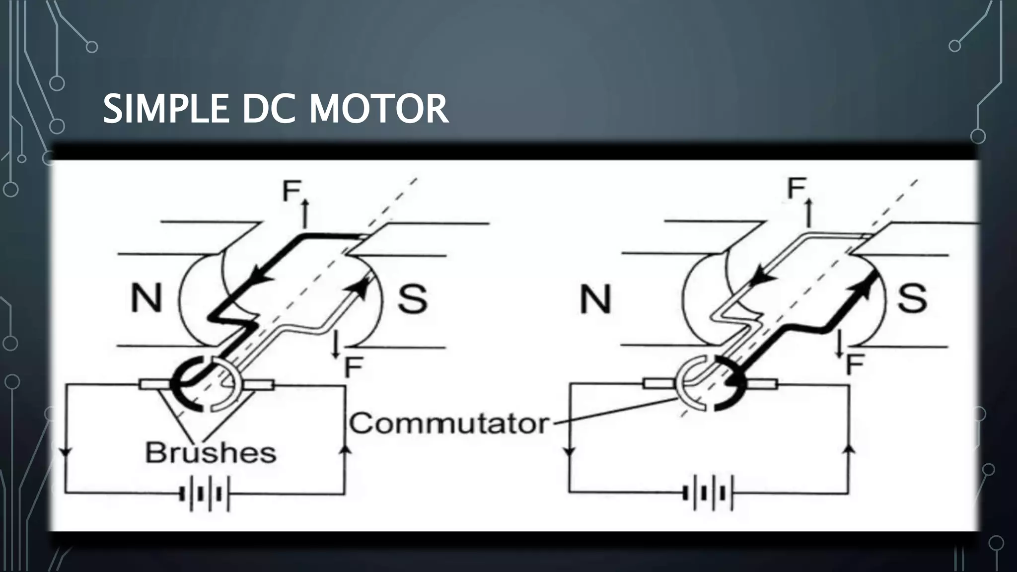 Differences between dc and ac motors presentation PPT