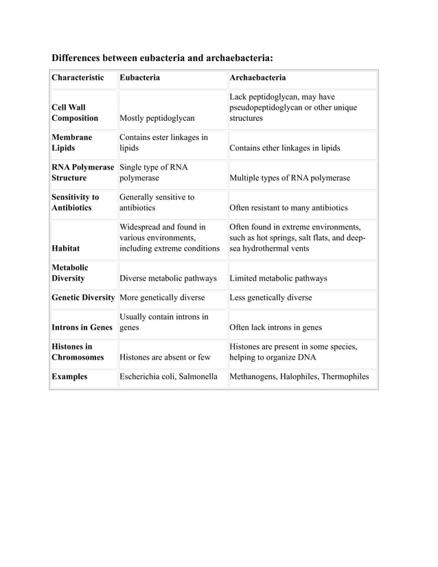 Differences between eubacteria and archaebacteria.pdf