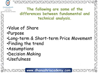 Differences between Fundamental Analysis and Technical Analysis | PPTX