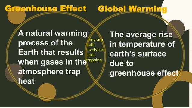 DIFFERENCES BETWEEN GREENHOUSE EFFECT AND GLOBAL WARMING.pptx