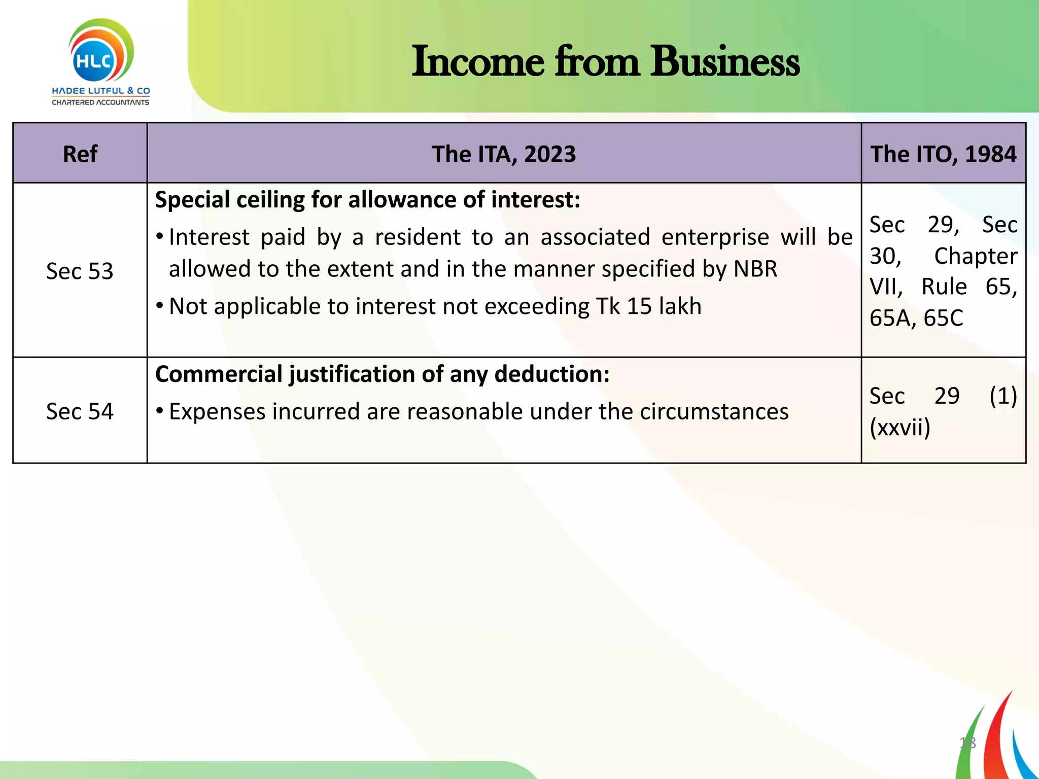 Differences_between_ITO_1984_vs_ITA_2023[1].pdf