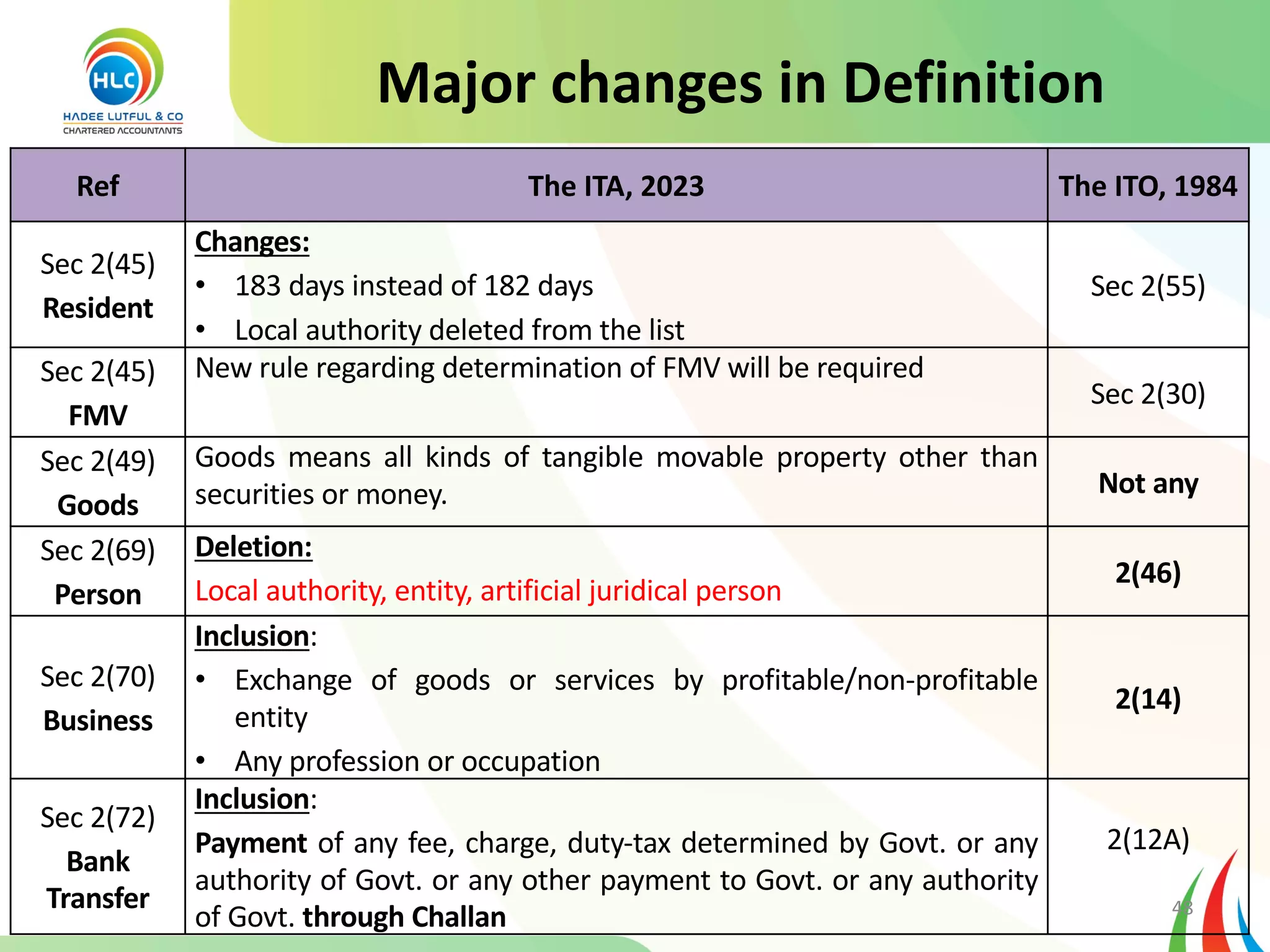 Differences_between_ITO_1984_vs_ITA_2023[1].pdf