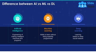Differences Between Machine Learning Ml Artificial Intelligence AI And ...