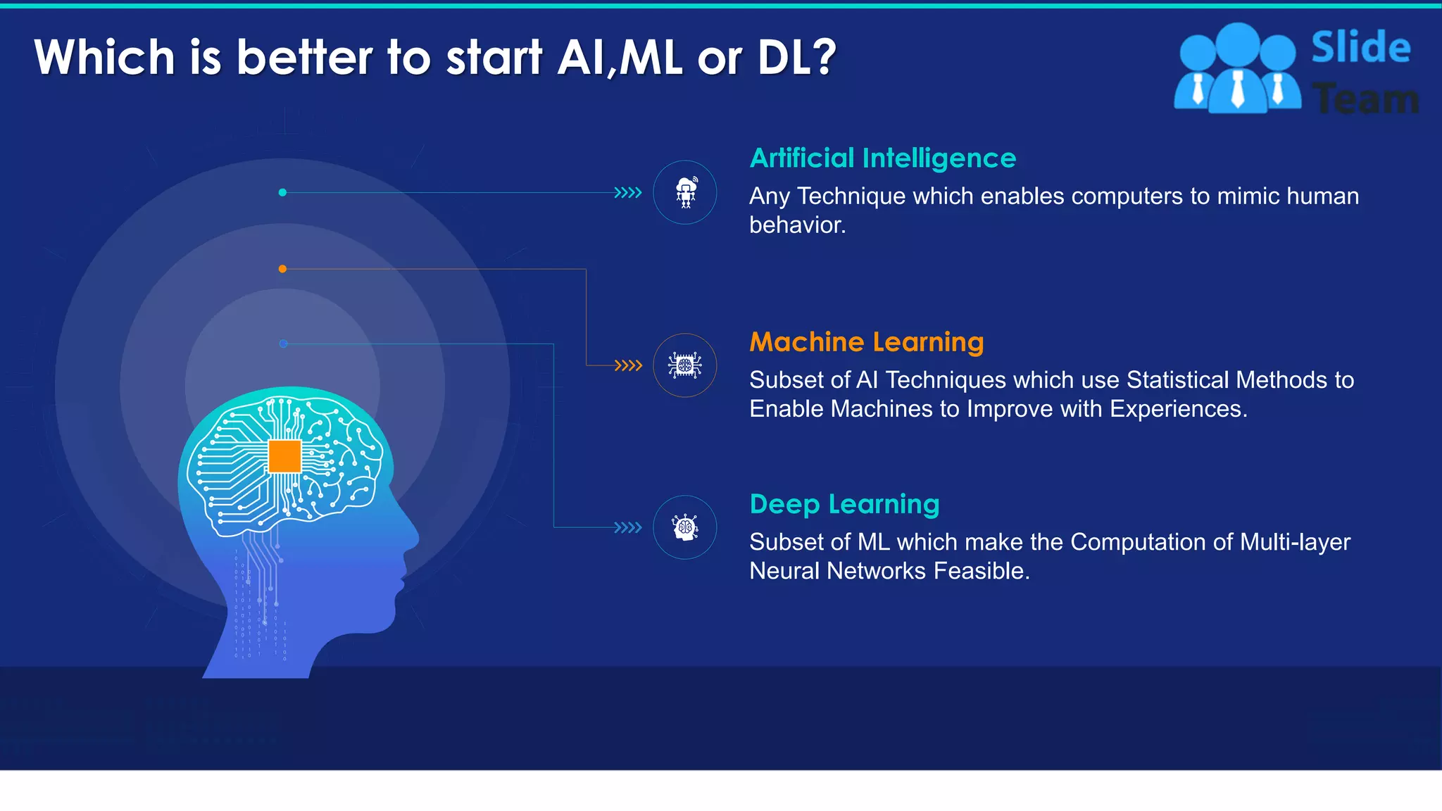 Which is better to start AI,ML or DL?
10
Any Technique which enables computers to mimic human
behavior.
Artificial Intelligence
Subset of ML which make the Computation of Multi-layer
Neural Networks Feasible.
Deep Learning
Subset of AI Techniques which use Statistical Methods to
Enable Machines to Improve with Experiences.
Machine Learning
This slide is 100% editable. Adapt it to your needs and capture your audience's attention.
 