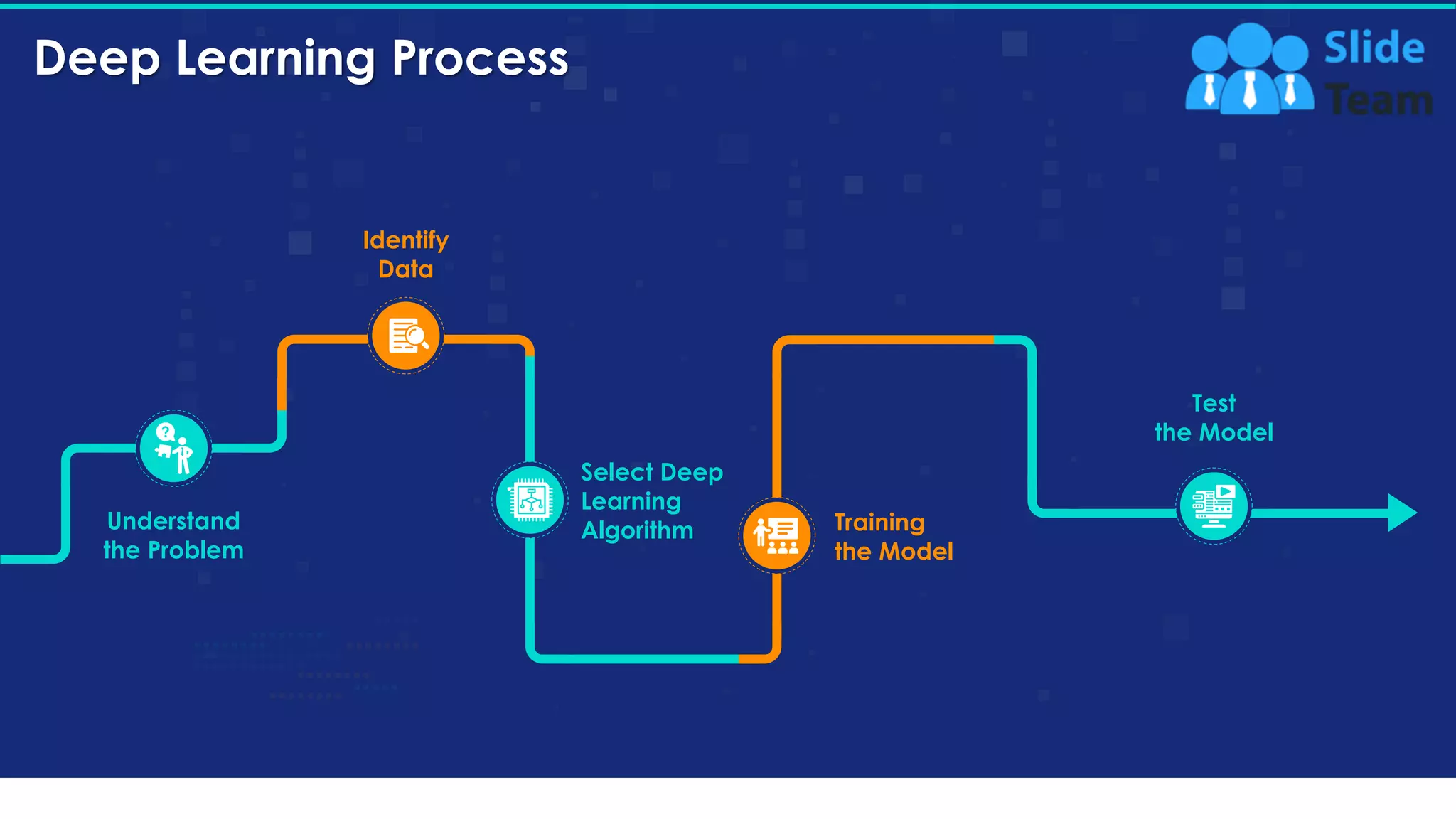 Deep Learning Process
8
Understand
the Problem
Identify
Data
Select Deep
Learning
Algorithm Training
the Model
Test
the Model
This slide is 100% editable. Adapt it to your needs and capture your audience's attention.
 
