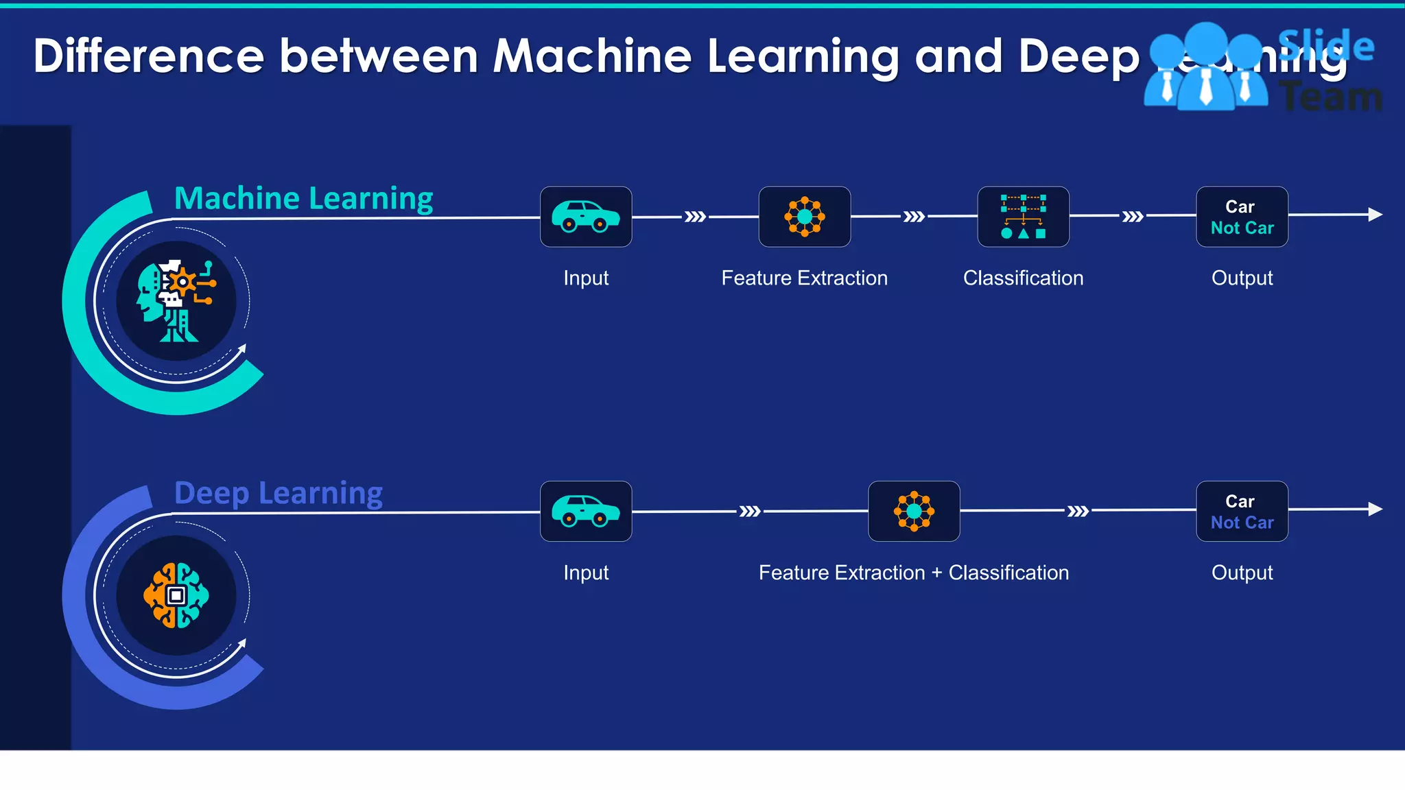 Differences Between Machine Learning Ml Artificial Intelligence Ai And ...
