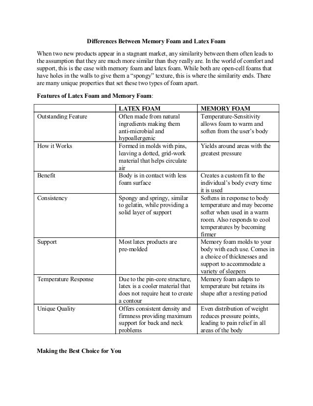 Differences Between Memory Foam and Latex Foam